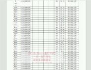 四川農業大學人文學院055101文獻翻譯英語筆譯(357)英語翻譯基礎(448)