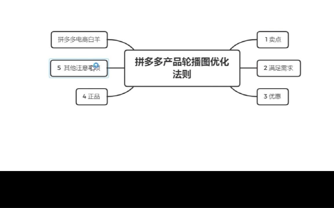 拼多多新店产品轮播图优化法则系列教程1轮播图入门讲解哔哩哔哩bilibili