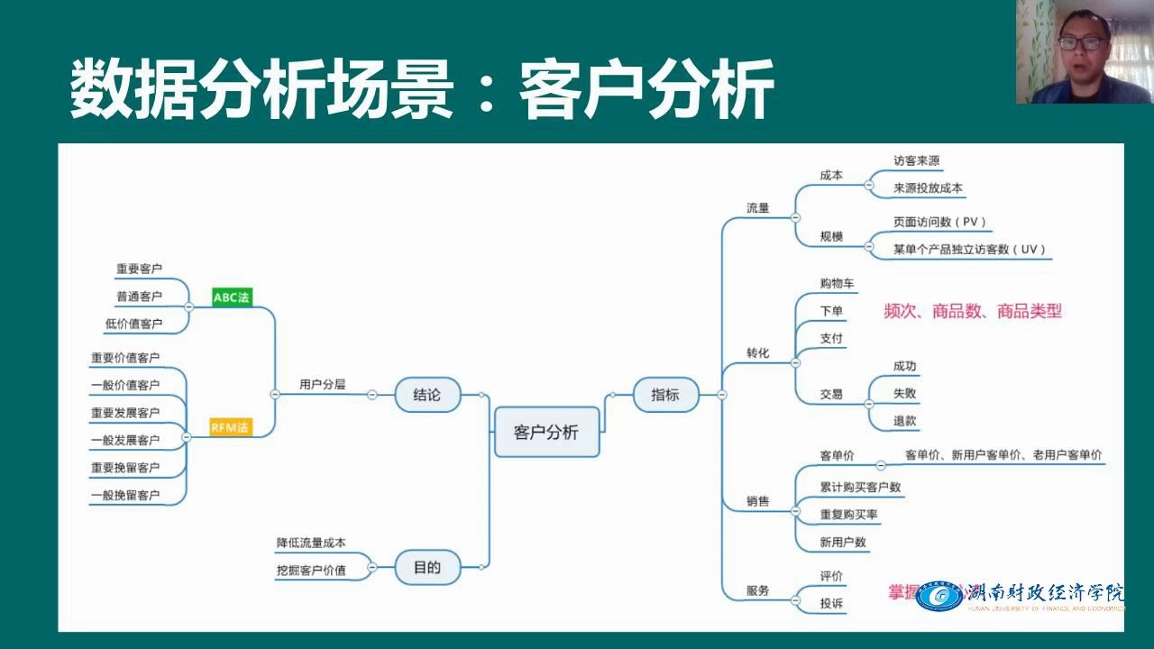 商务智能之数据分析(客户分析)哔哩哔哩bilibili