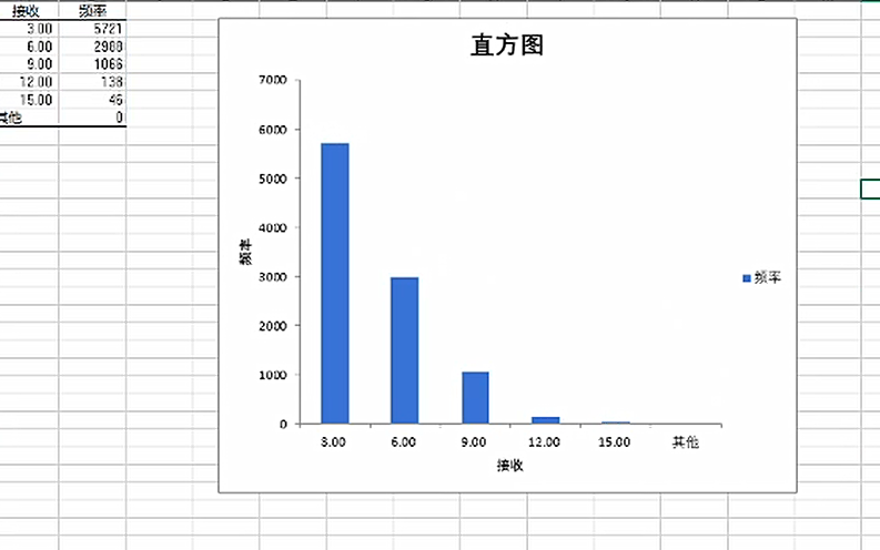 【excel数据分析】快速查看数据的分布情况哔哩哔哩bilibili