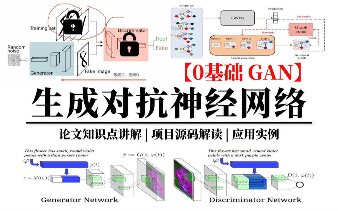 膜拜!终于有计算机大佬把【GAN对抗神经网络】讲清楚了!原理解读+论文讲解+代码实现,草履虫都能听懂!这么好的课程还没人看?我不更了!!!哔...