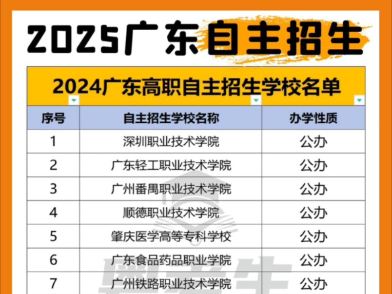 2025广东高职(自主招生)院校名单汇总