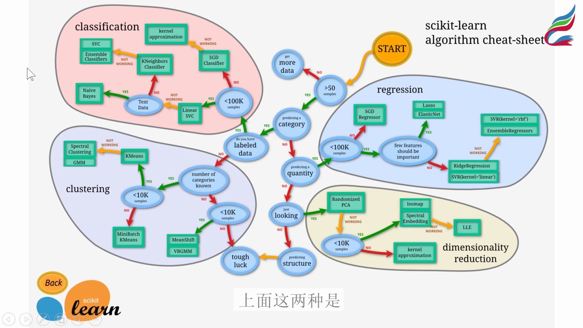 学了Python能做什么从人工智能到数据分析哔哩哔哩bilibili