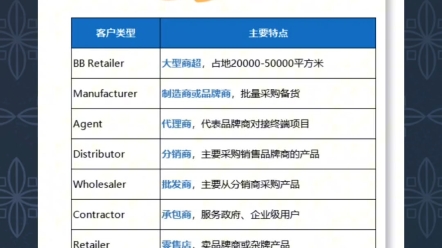 做外贸一定要知道有哪些客户类型哔哩哔哩bilibili