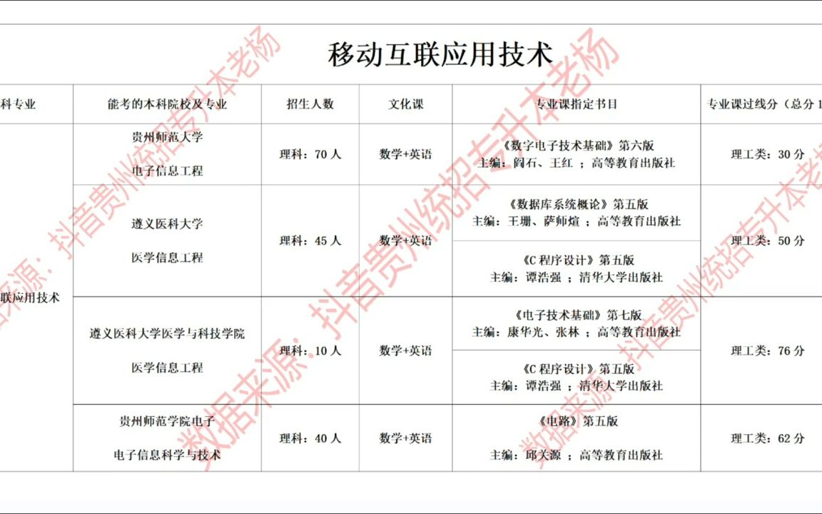 [图]【大专经验分享】移动互联网技术专升本全案