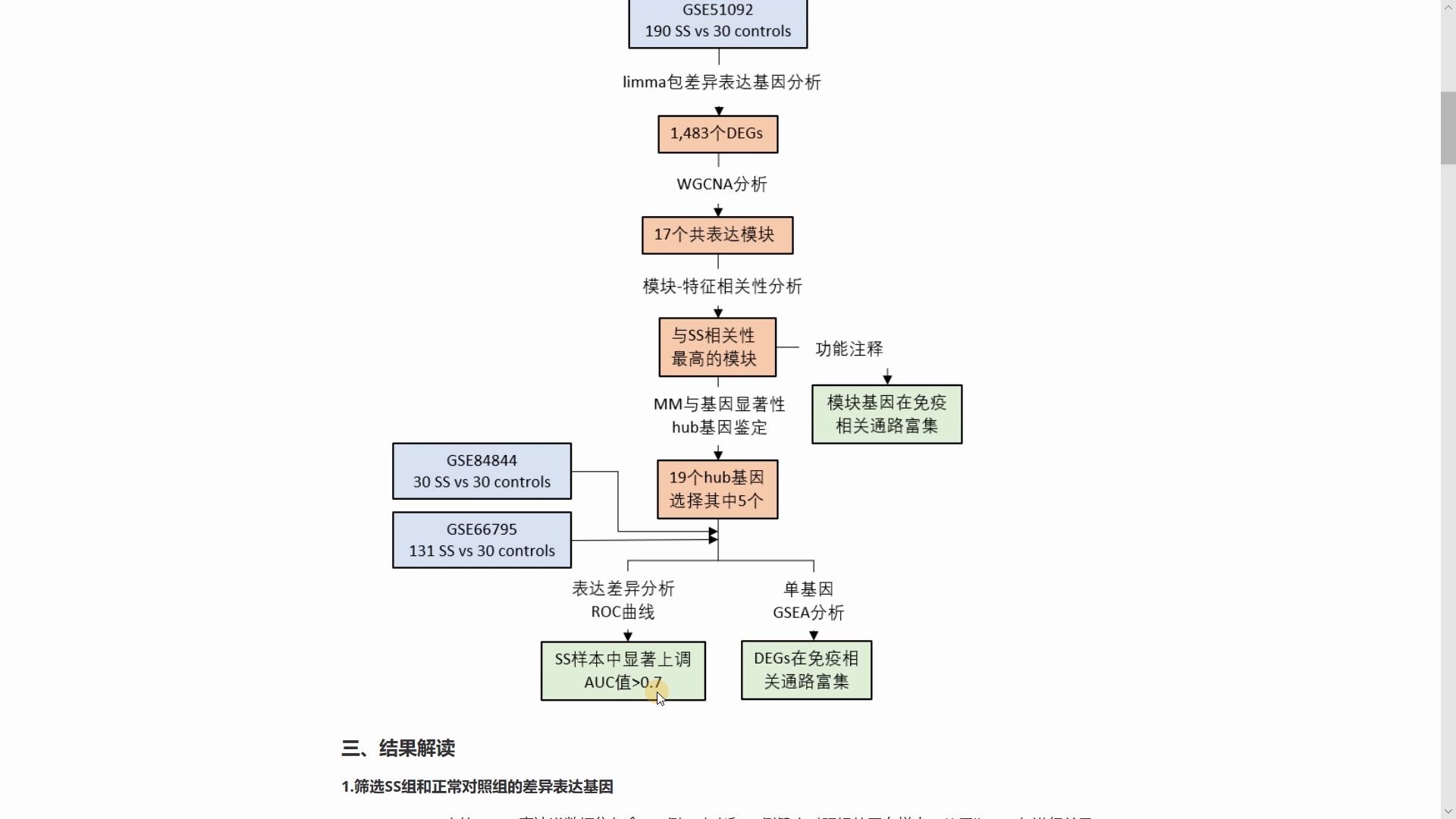 这篇3+分核心基因筛选,来个三连,科研菌复现这篇文章!哔哩哔哩bilibili