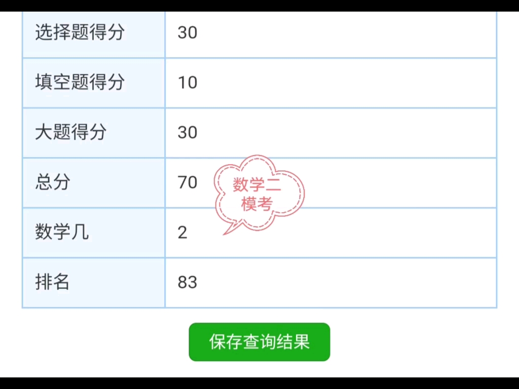 [图]【小侯七模考】英语六级没过也就算了，模考也被整了这副模样，我是不是该考虑24考研了？