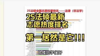 Download Video: 《25法硕最新志愿热度排名》第一名居然是所双非院校！！！