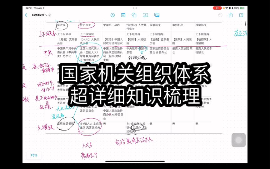 【国家机关组织体系】(基础+拓展)哔哩哔哩bilibili