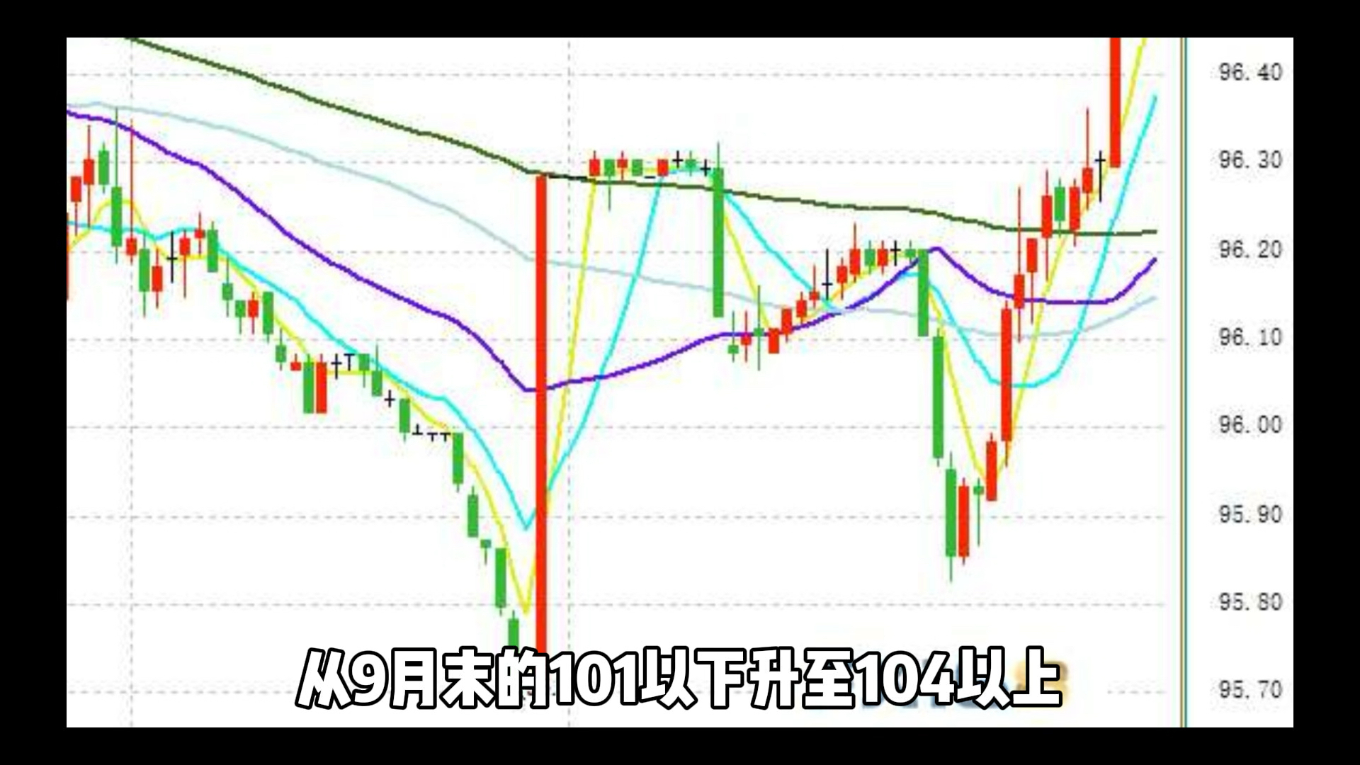 人民币汇率为何出现上涨哔哩哔哩bilibili