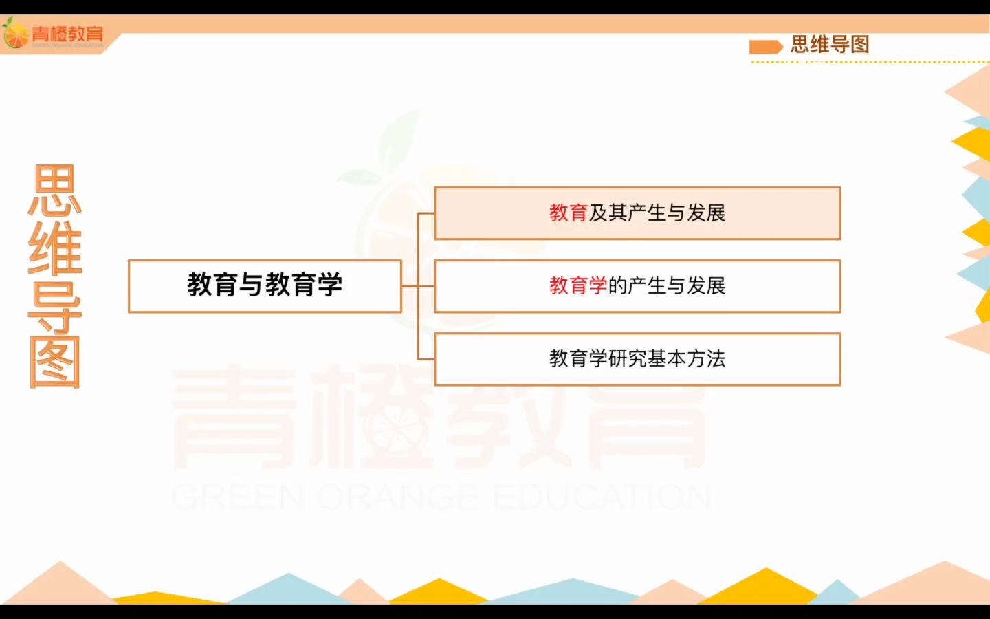 【青橙教育】中学资格证 教育知识与能力 教育与教育学(三)哔哩哔哩bilibili