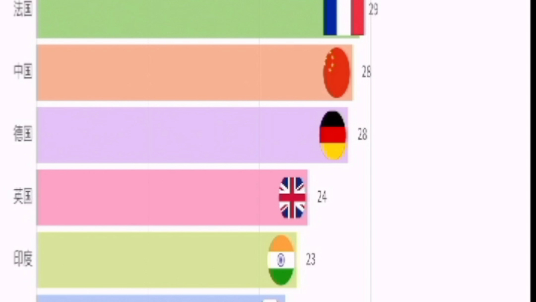 [图]世界遗产名录国家排名1978-2019