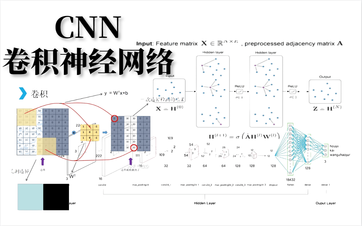 目前B站最完整的【CNN卷积神经网络算法教程】我居然3小时就搞懂了入门到实战 一套搞定!哔哩哔哩bilibili