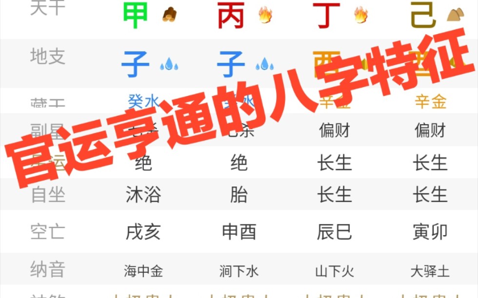 官运亨通的八字特征哔哩哔哩bilibili