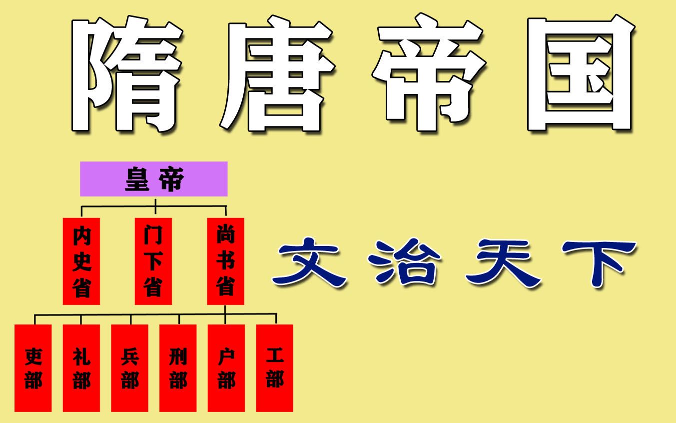 《隋唐帝国》E04 文治天下——均田制、府兵制、科举制、三省六部制、州县两级制、大索貌阅哔哩哔哩bilibili