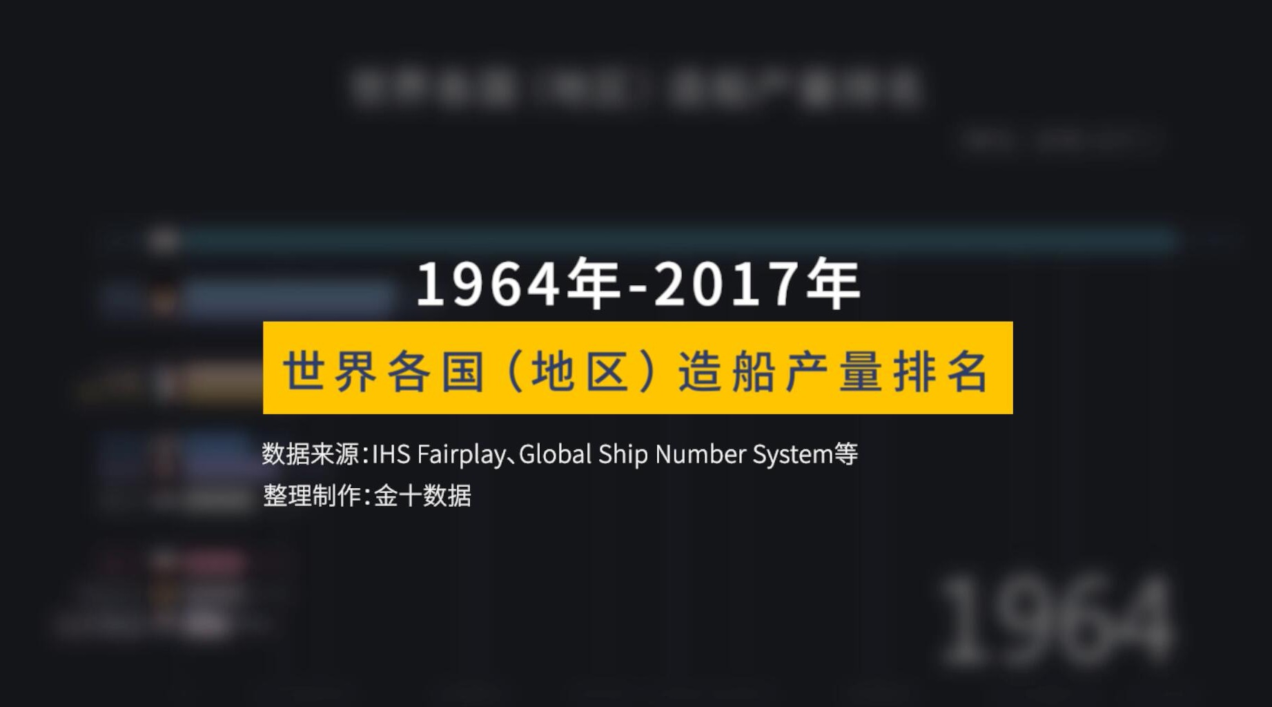 世界各国造船产量排行,韩国这一支柱产业已被中国超越!哔哩哔哩bilibili