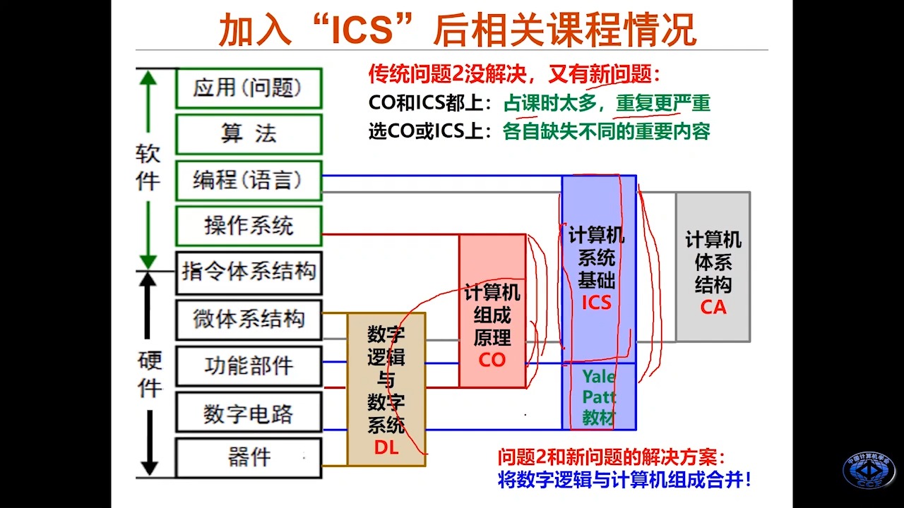 数字逻辑与计算机组成