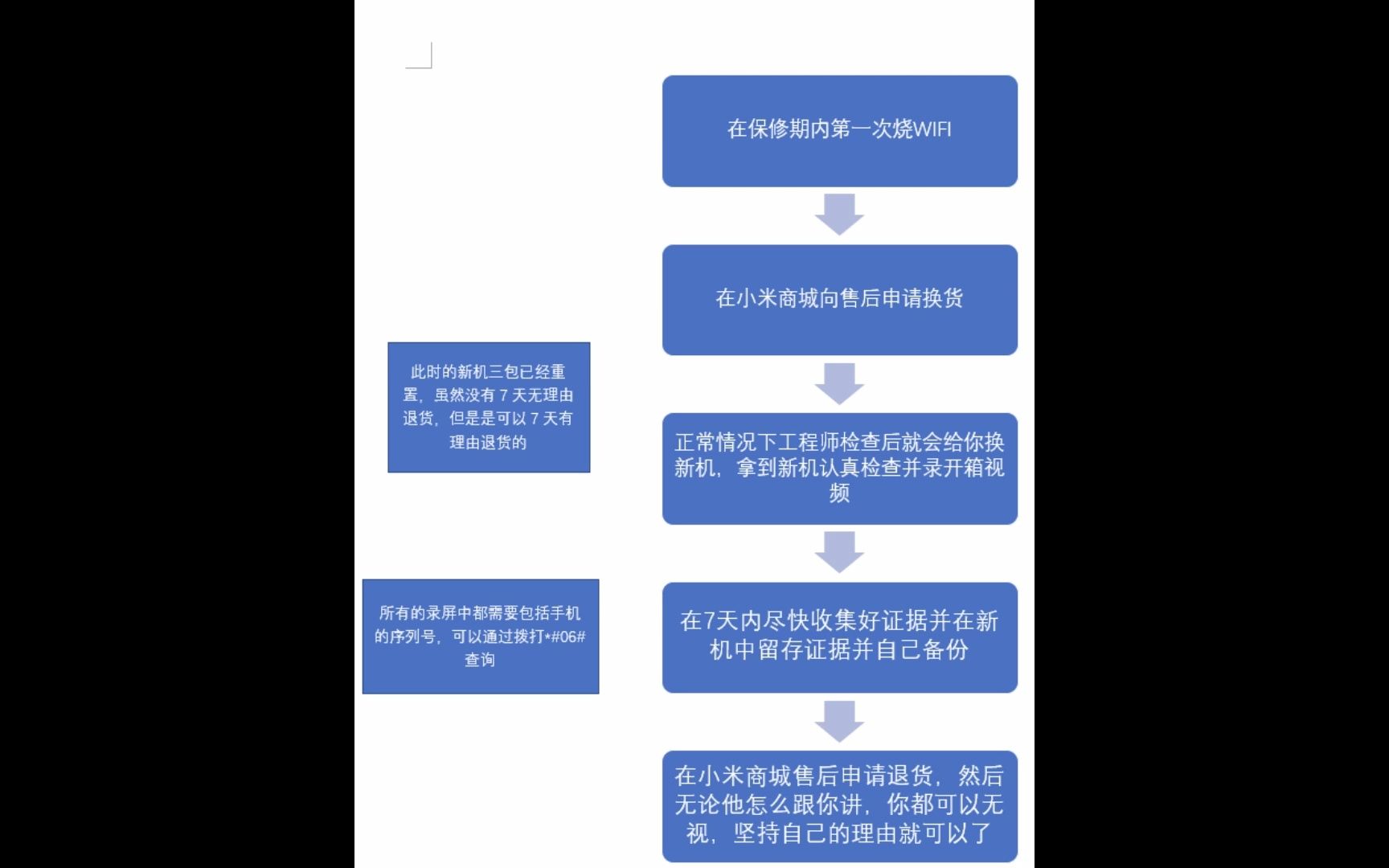 小米11烧WIFI最全最速退款教程(免费!!)哔哩哔哩bilibili