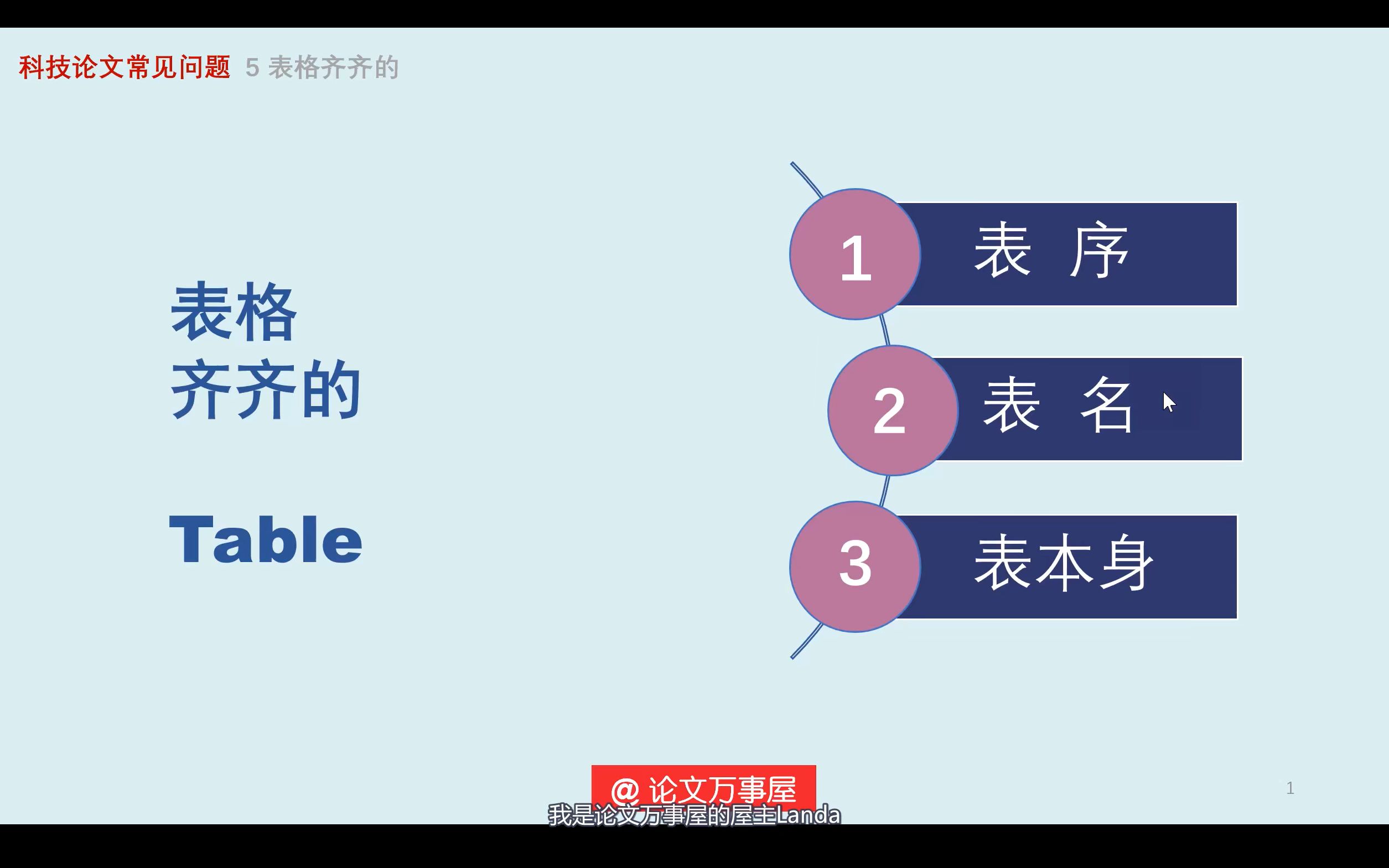 【论文万事屋】科技论文常见问题 5 表格丨与链接科技期刊编辑零距离哔哩哔哩bilibili