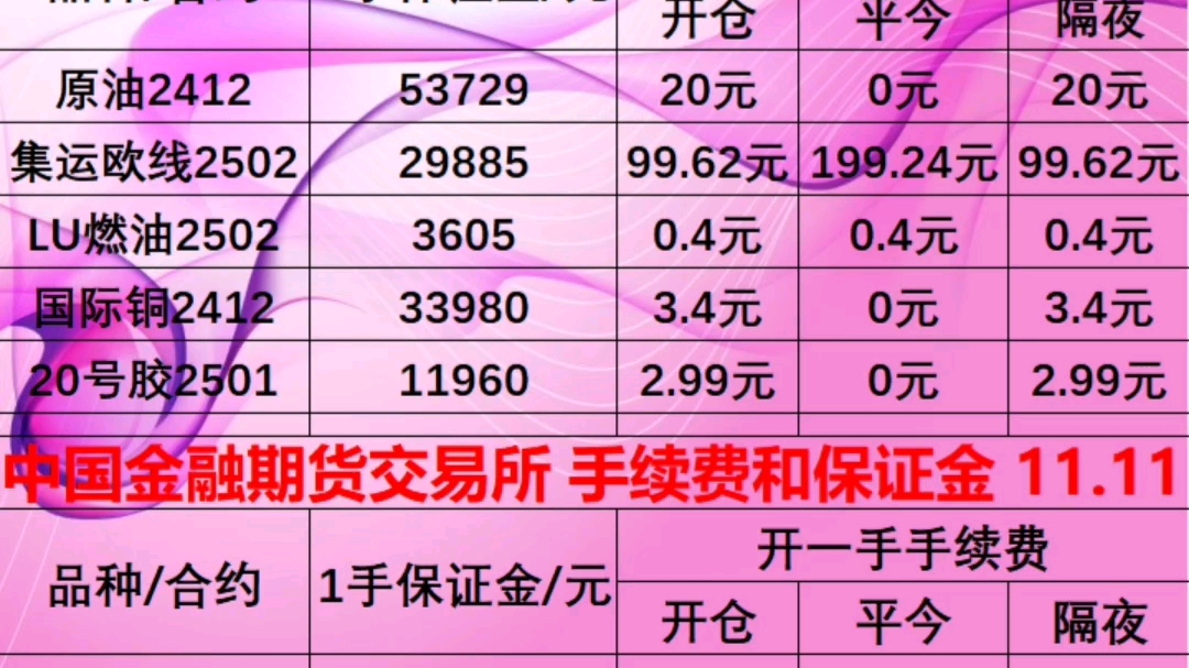 期货手续费保证金11.11哔哩哔哩bilibili