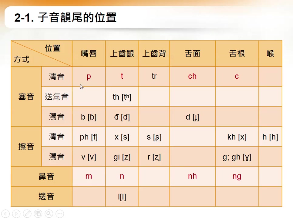 [图]阮氏青河  实用越南语轻松学 语音 语法 日常词汇