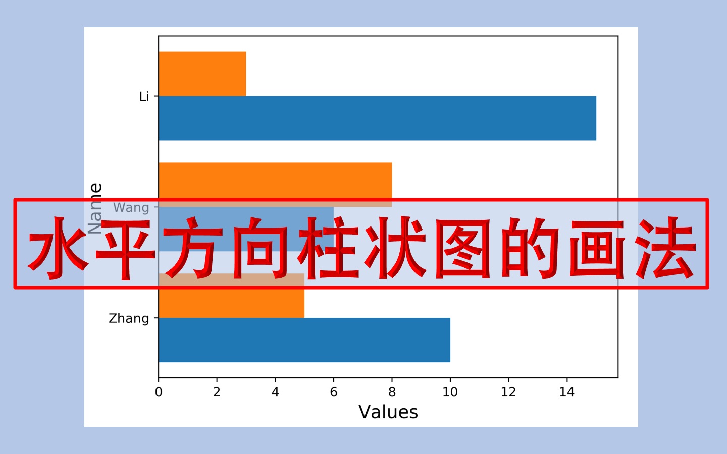 【索哥Python科学绘图教程SP05】柱状图补充:水平方向的柱状图哔哩哔哩bilibili