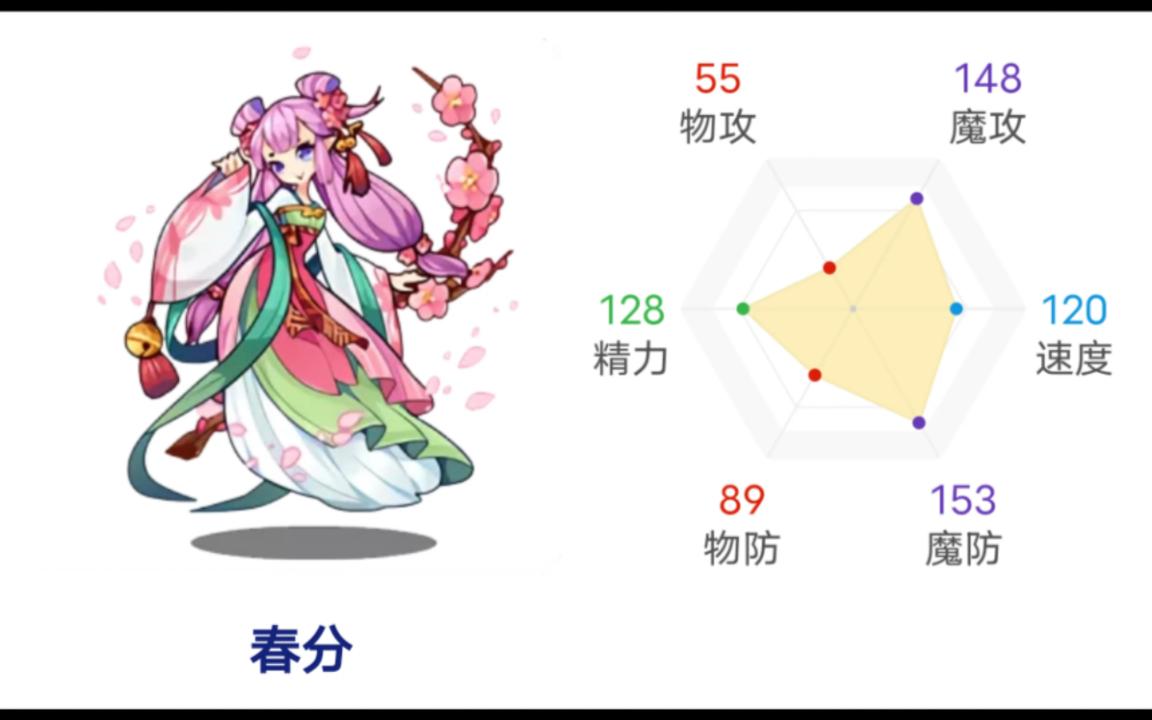 洛克王国春分性格技能加点推荐