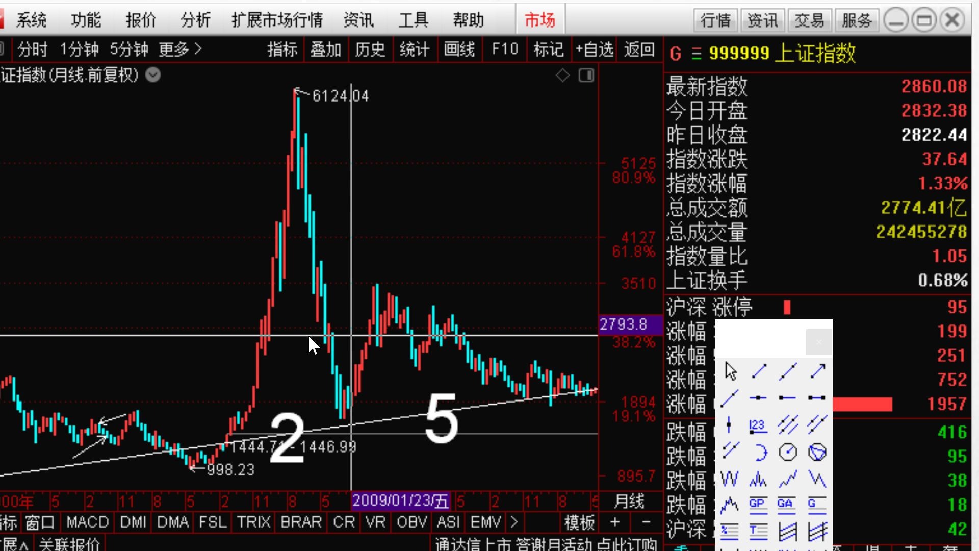 【狙击主力投资牛人】从100万到150亿期货大咖葛卫东,混沌之间,一个期货大佬的进化论,从一个底层期货交易员开始崛起,进而期股并行,成为管理百...