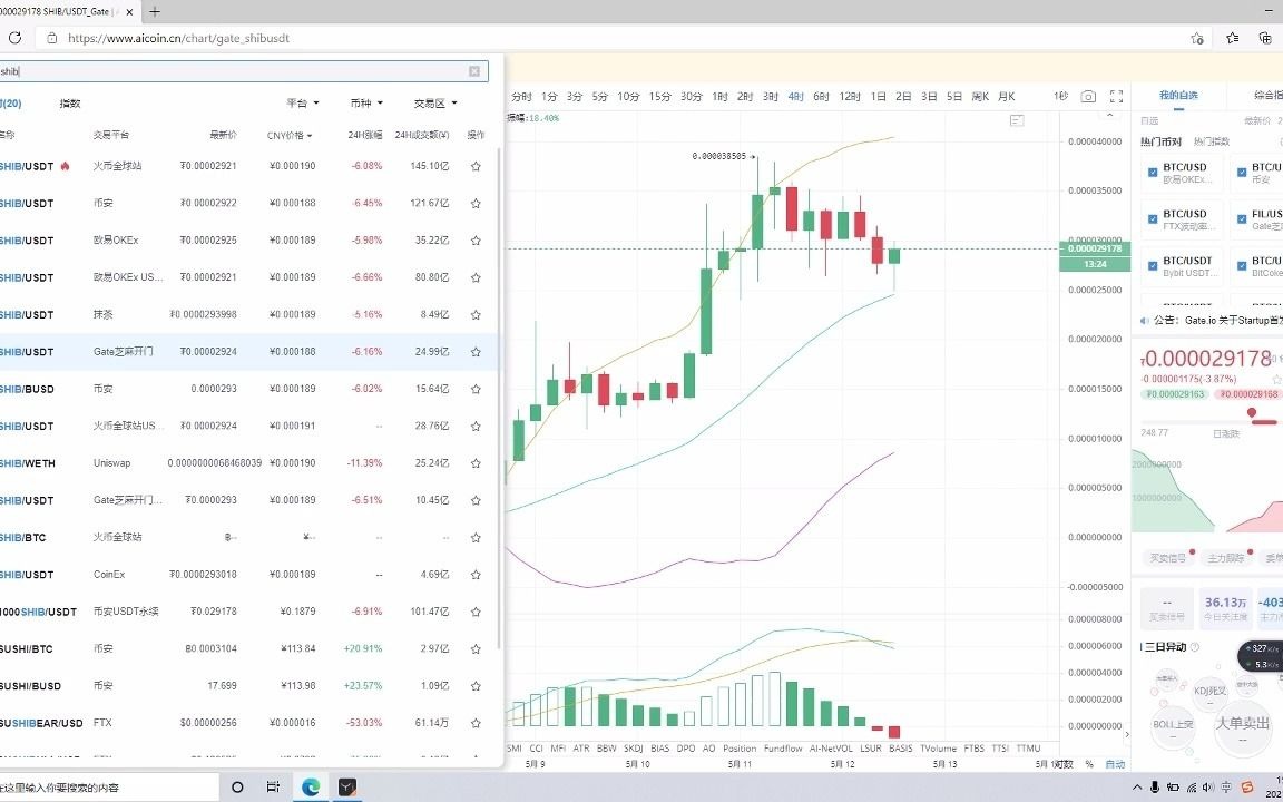 5月12号下午行情分享,SHIB柴犬币、pig猪币怎么看哔哩哔哩bilibili