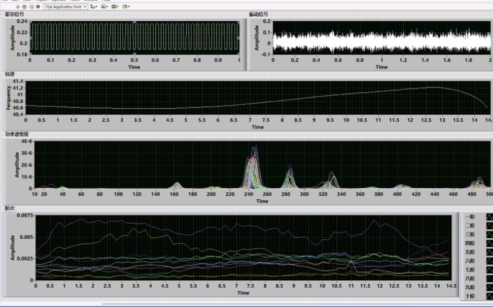 用LabVIEW对电机振动信号阶次分析哔哩哔哩bilibili