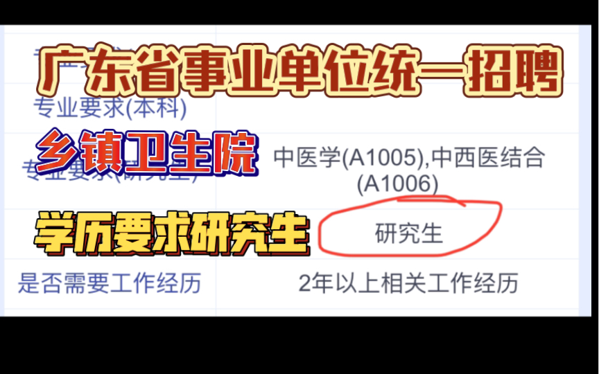 为什么要考研?因为连三线小城市的乡镇卫生院的事业编制招聘都要求研究生啊!!!坐标广东三四线城市,发现连乡镇卫生院的招聘都要研究生起步了||...