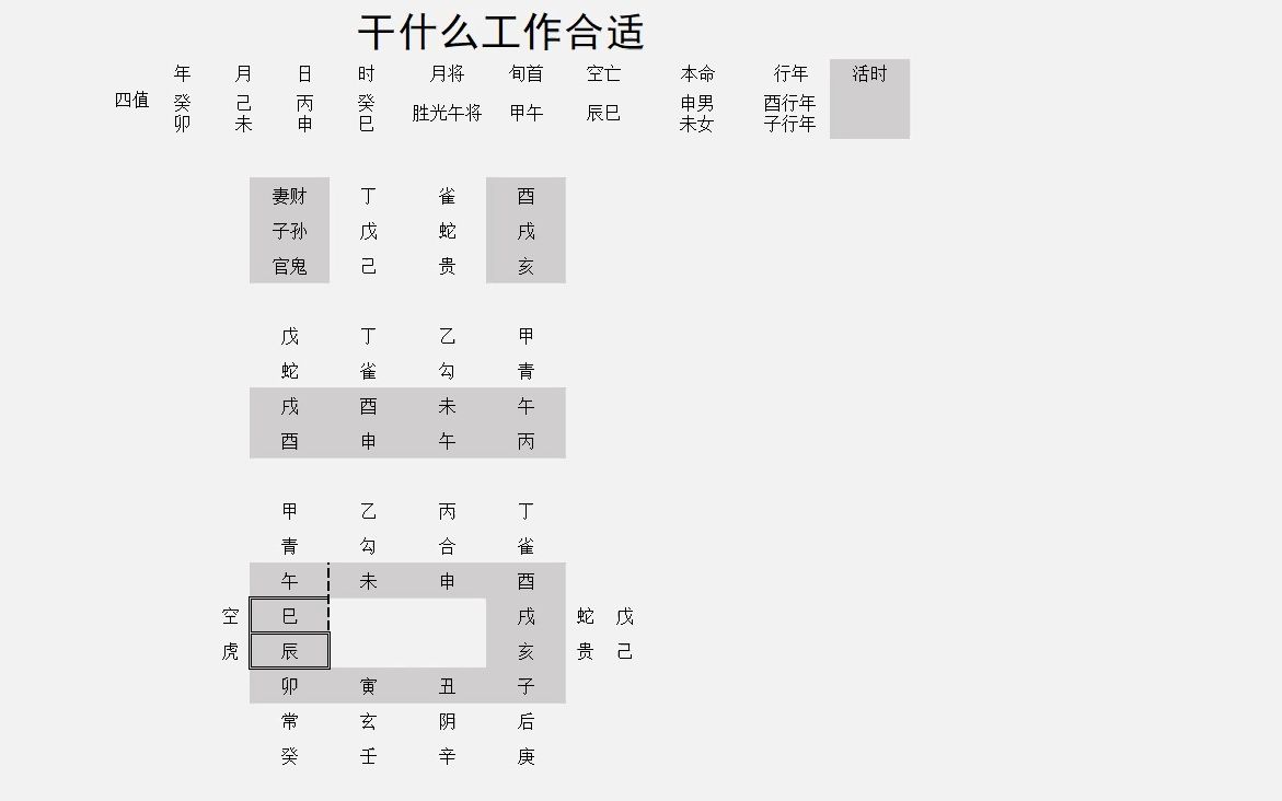 大六壬实战案例分享——营生哔哩哔哩bilibili