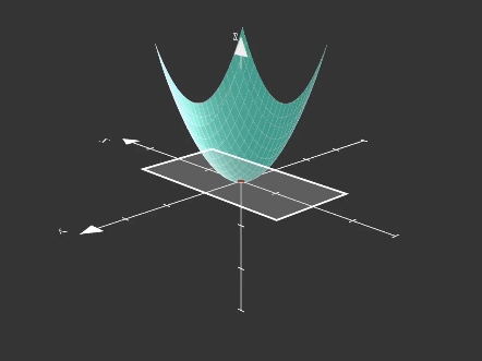 抛物面的极值点哔哩哔哩bilibili
