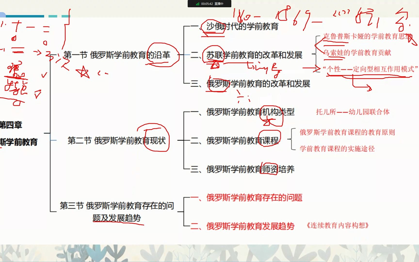 [图]学前比较教育00401<英国>学前教育自考本科