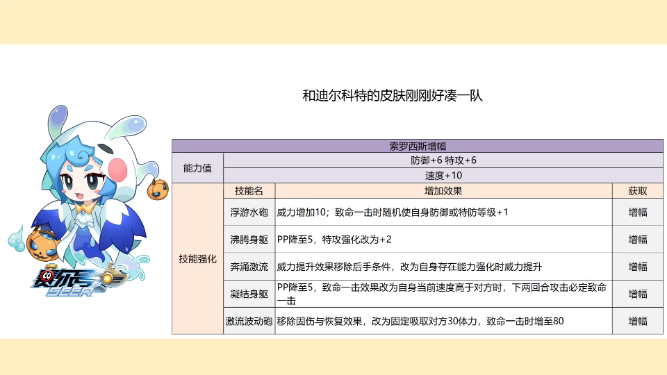 曾经能10PP强化硬跳神秘狗的精灵索罗西斯【周二精灵速报#40】哔哩哔哩bilibili赛尔号手游