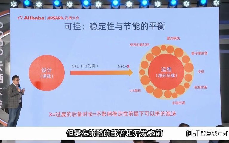 数据中心PUE节能优化运维实践