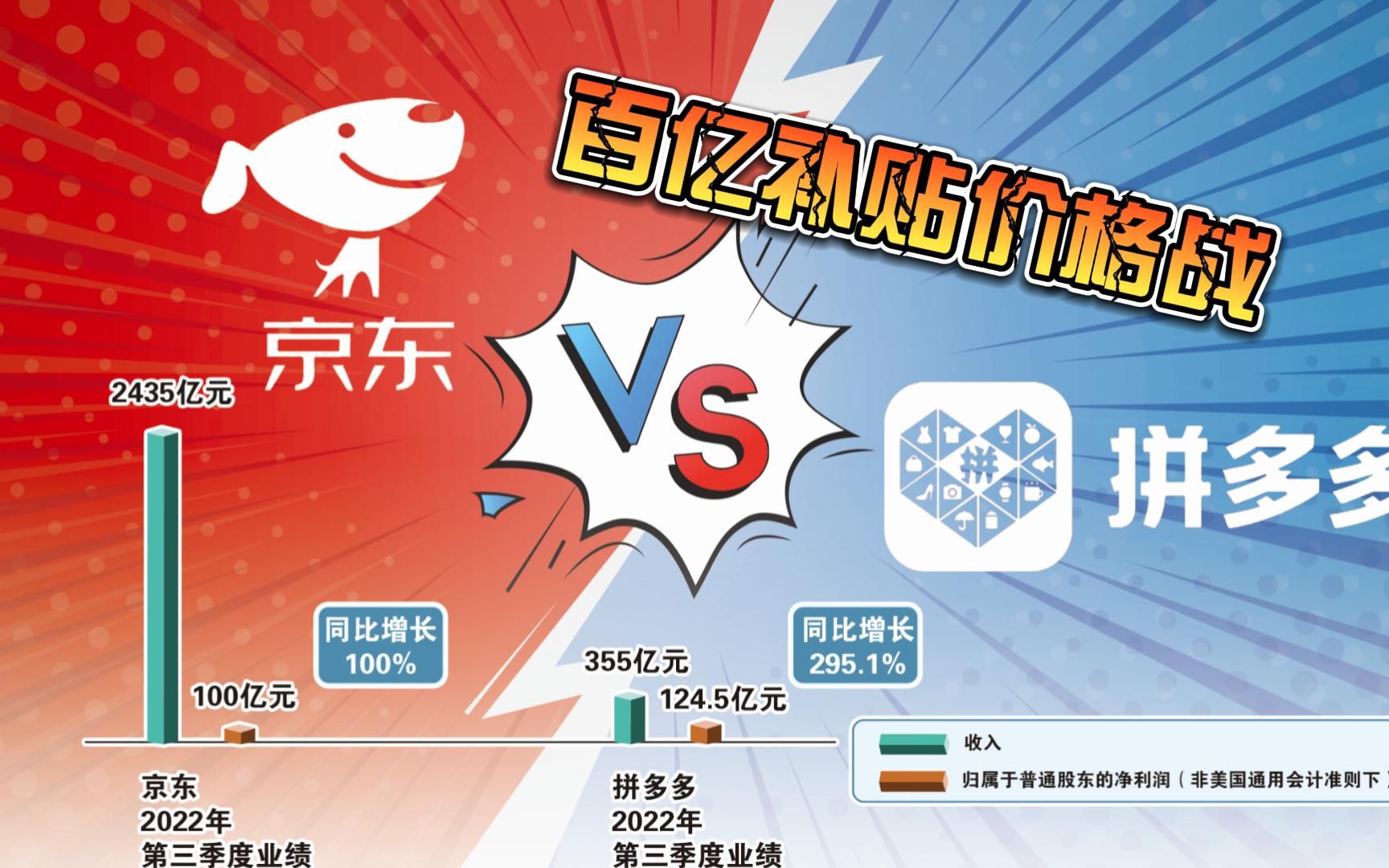 jd百亿补贴再掀电商大战,pdd与jd谁能胜出