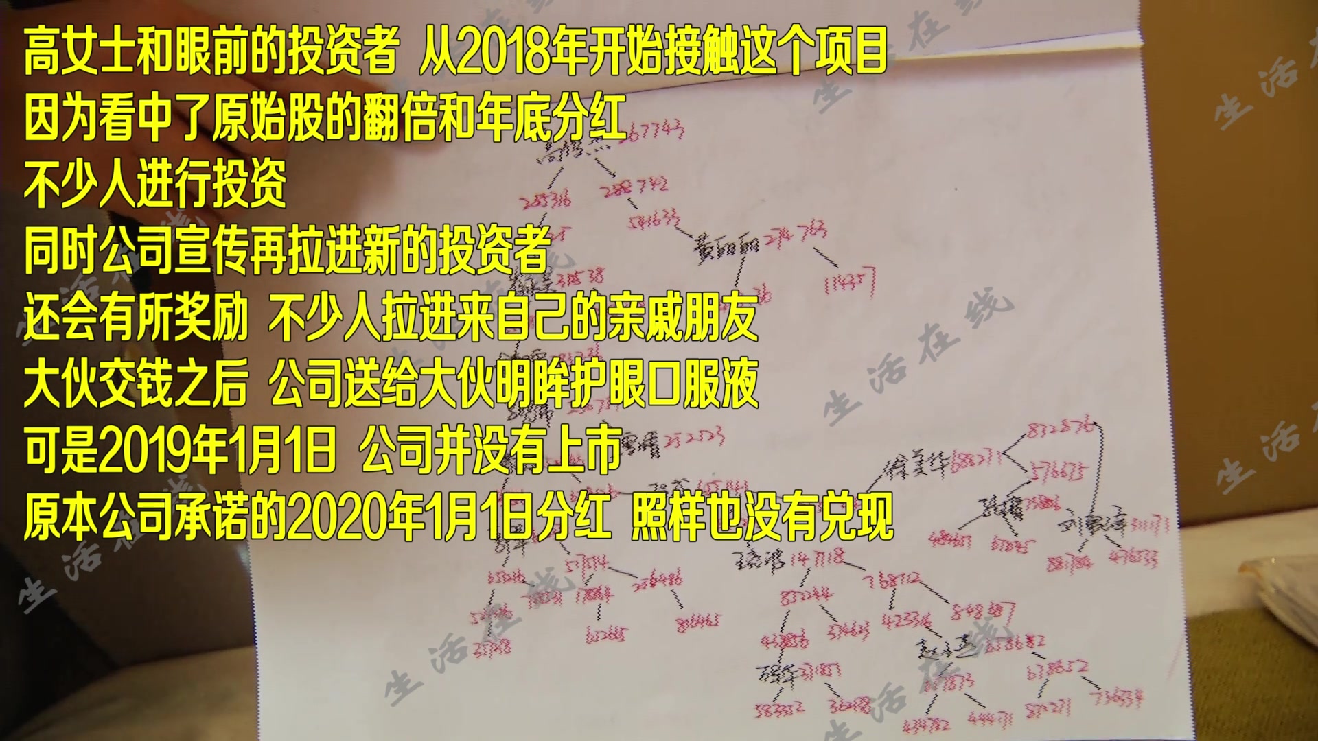 青岛明眸健康:公司承诺原始股 年底分红 到了日子一切成了空谈哔哩哔哩bilibili