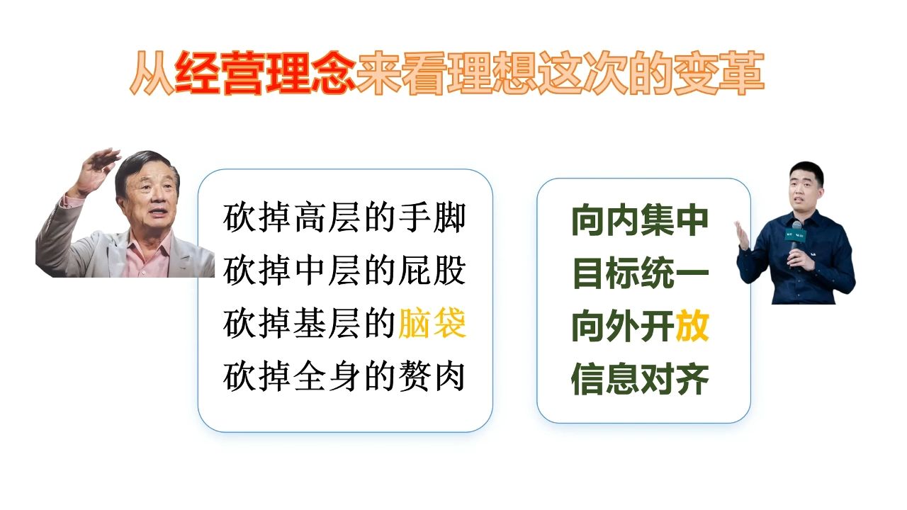 理想汽车周榜10月1周:详聊理想汽车的组织变革,以及背后的逻辑!哔哩哔哩bilibili