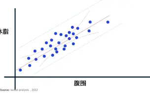 Download Video: 贝叶斯推断线性回归与R语言预测工人工资数据