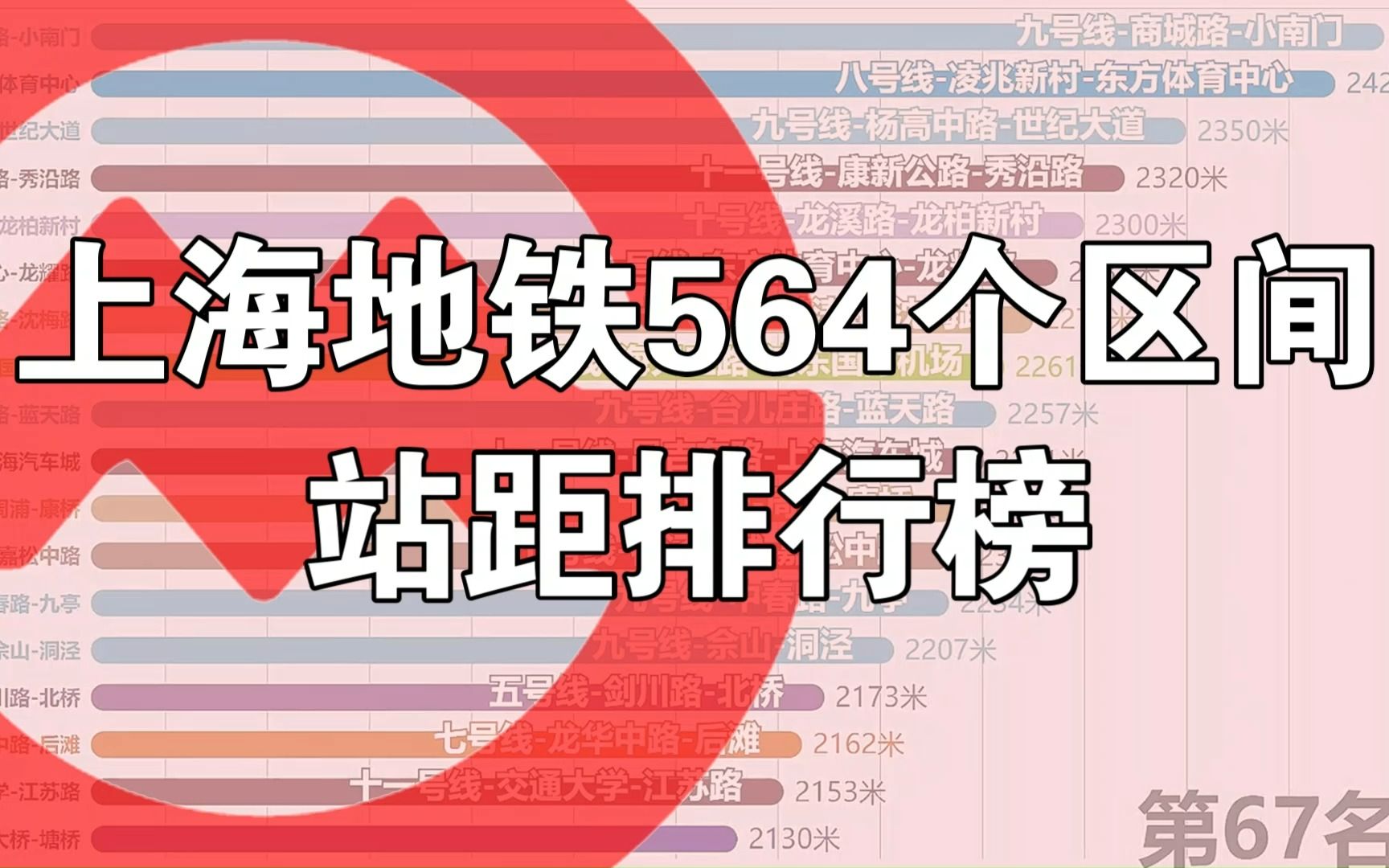 【数据可视化】上海地铁564个站距排行榜哔哩哔哩bilibili