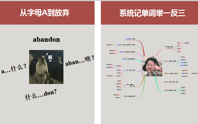 [图]【英语单词】词根词缀结合思维导图高效背单词，记得牢不易忘！