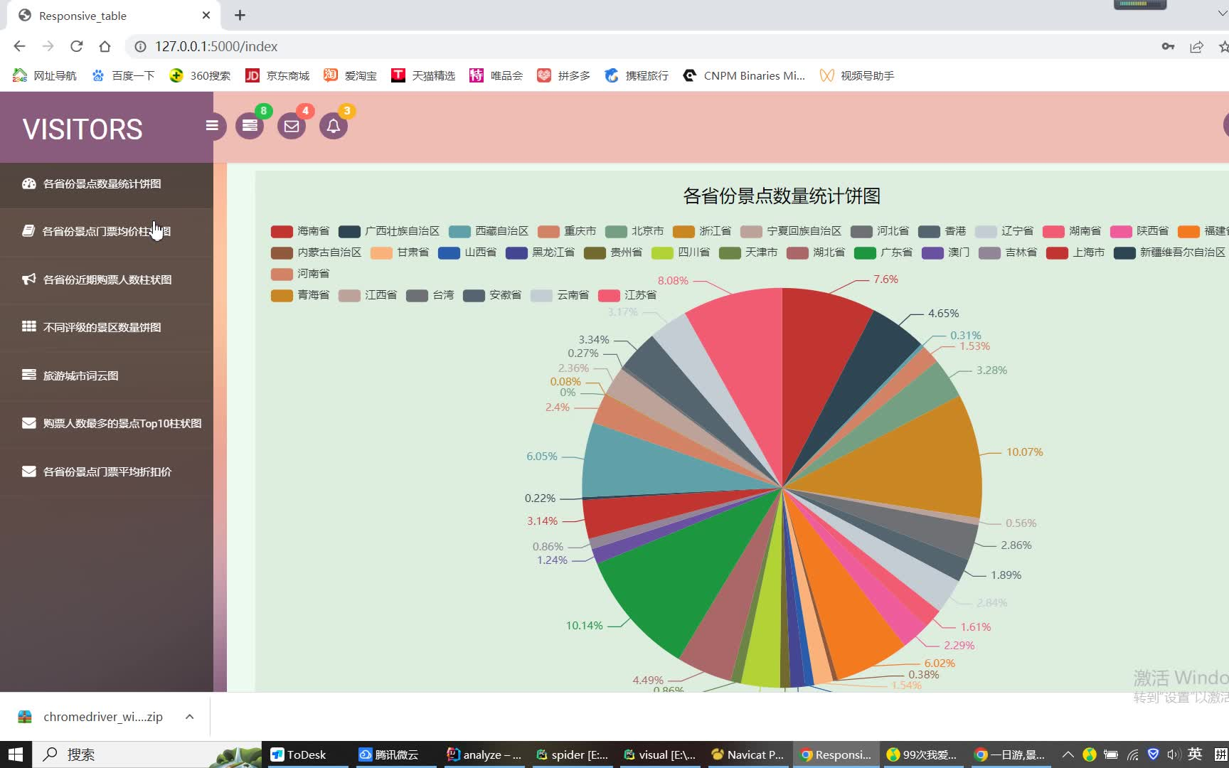 计算机毕业设计之吊炸天Python+Spark+Flask旅游大数据 旅游推荐系统 旅游数据分析 旅游可视化 旅游爬虫 旅游大屏 大数据毕业设计 大数据毕设哔哩哔哩...