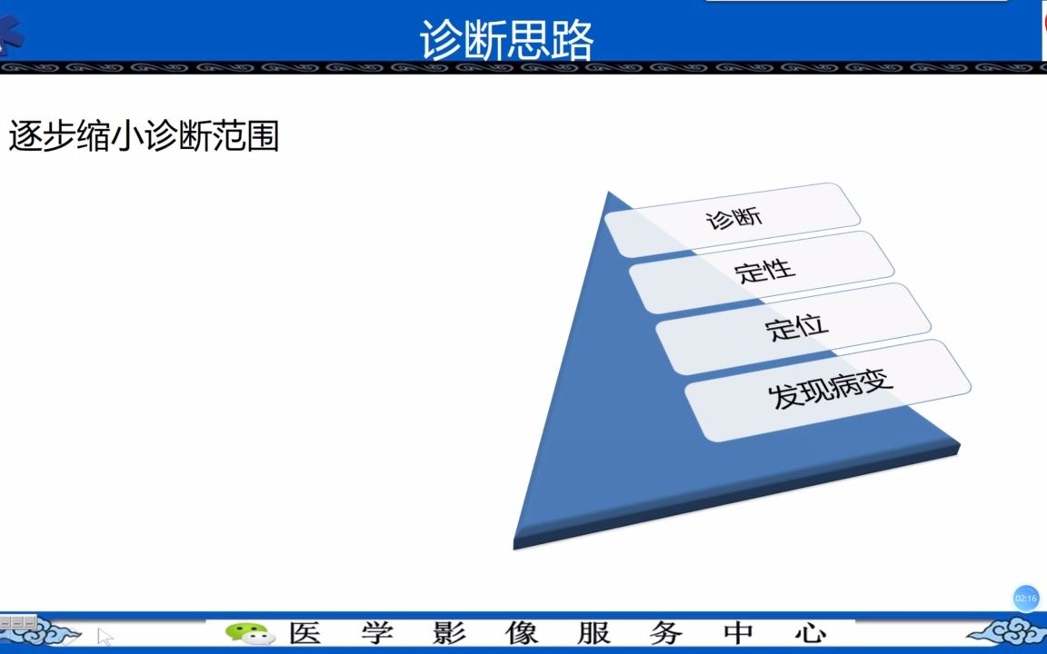 MRI中枢神经系统应用篇 2、中枢神经系统MRI诊断思路哔哩哔哩bilibili