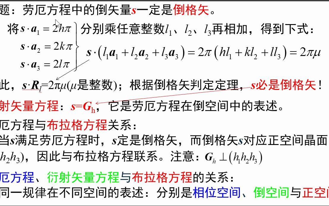 [图]2.16-三个重要方程之间的关系-《固体物理视频讲义》-吴锵