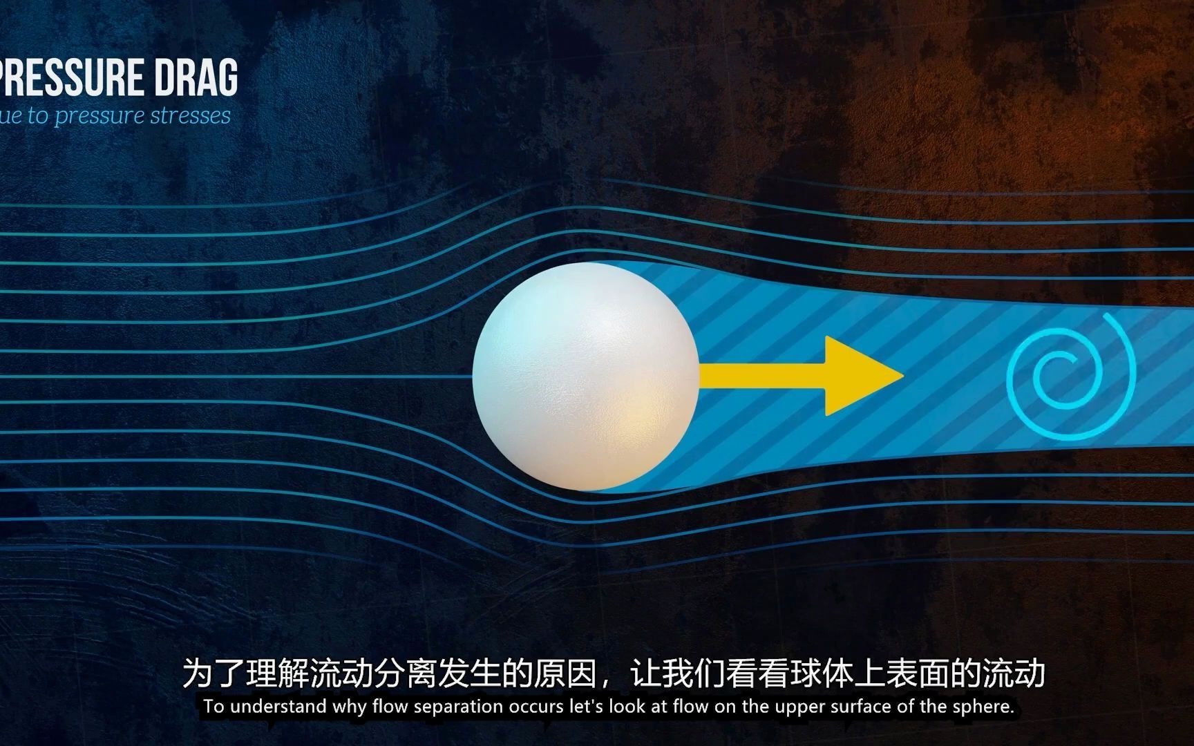 [图]10分钟科普物体在流体中运动所受到的阻力——迄今为止见到讲得最清楚的视频