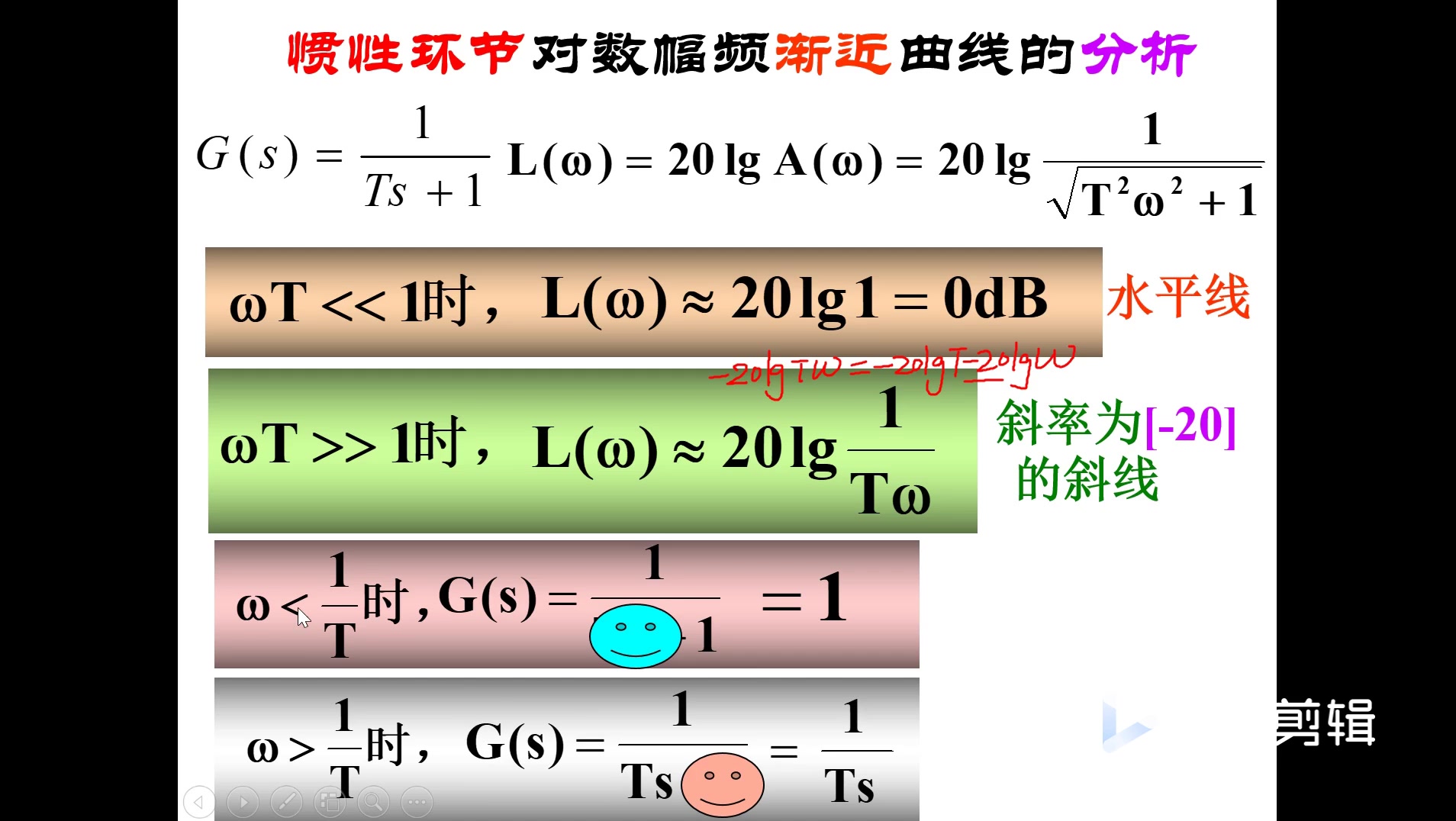 38对数曲线惯性环节哔哩哔哩bilibili