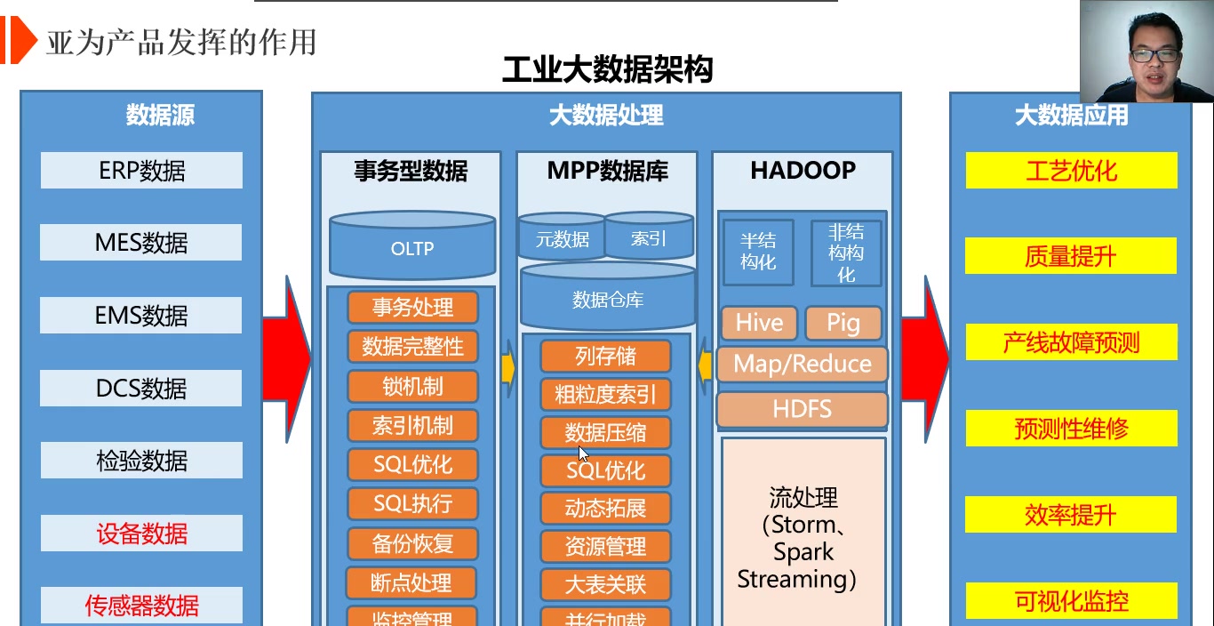 亚为智能工业物联网产品概览哔哩哔哩bilibili