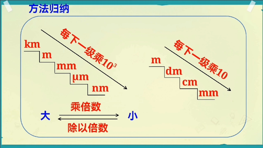 长度单位从大到小排列图片