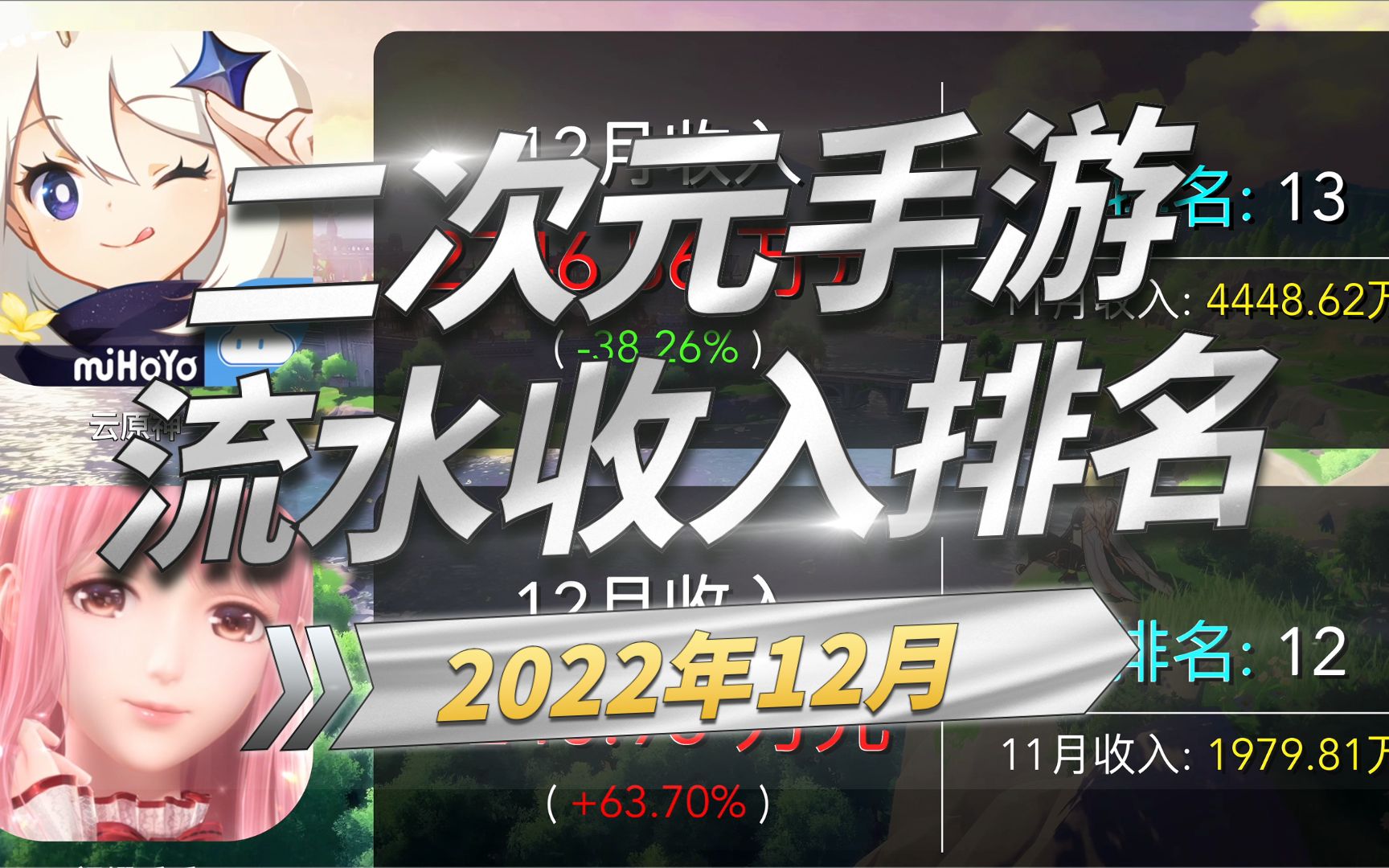 12月二次元手游流水排名,原神再创新高!【2022】手机游戏热门视频